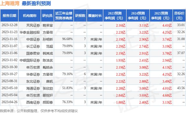 天风证券上海(天风证券上海分公司风格)