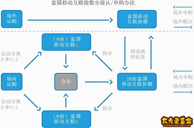 证券母基金(母基金carry)
