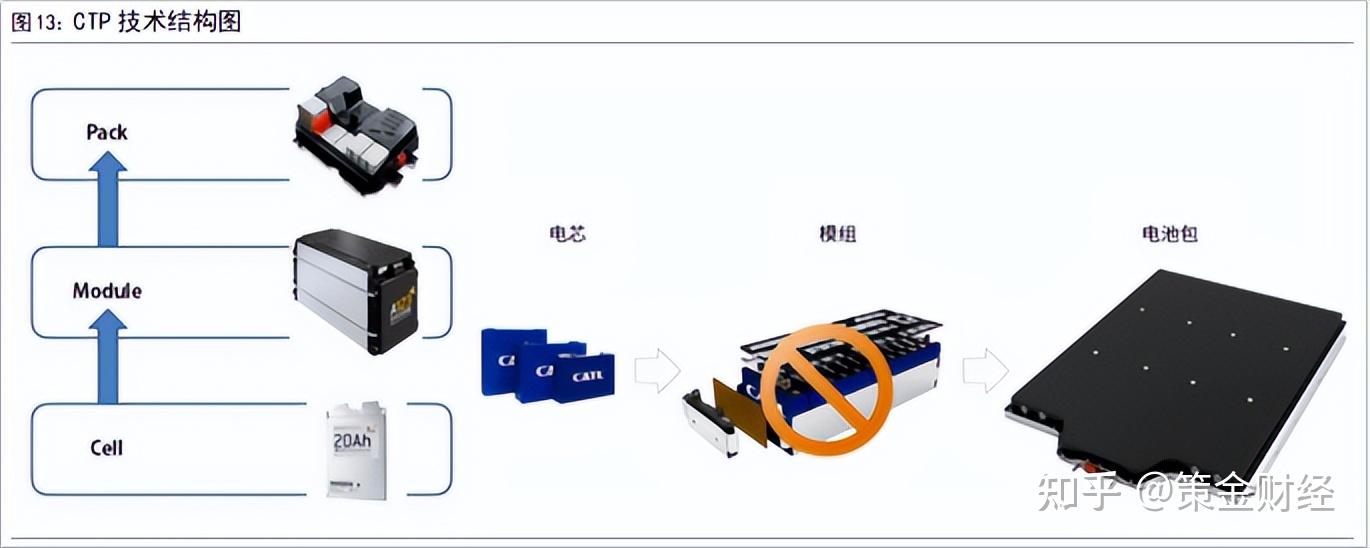 证券ctp(证券CTS活动主题码上通)