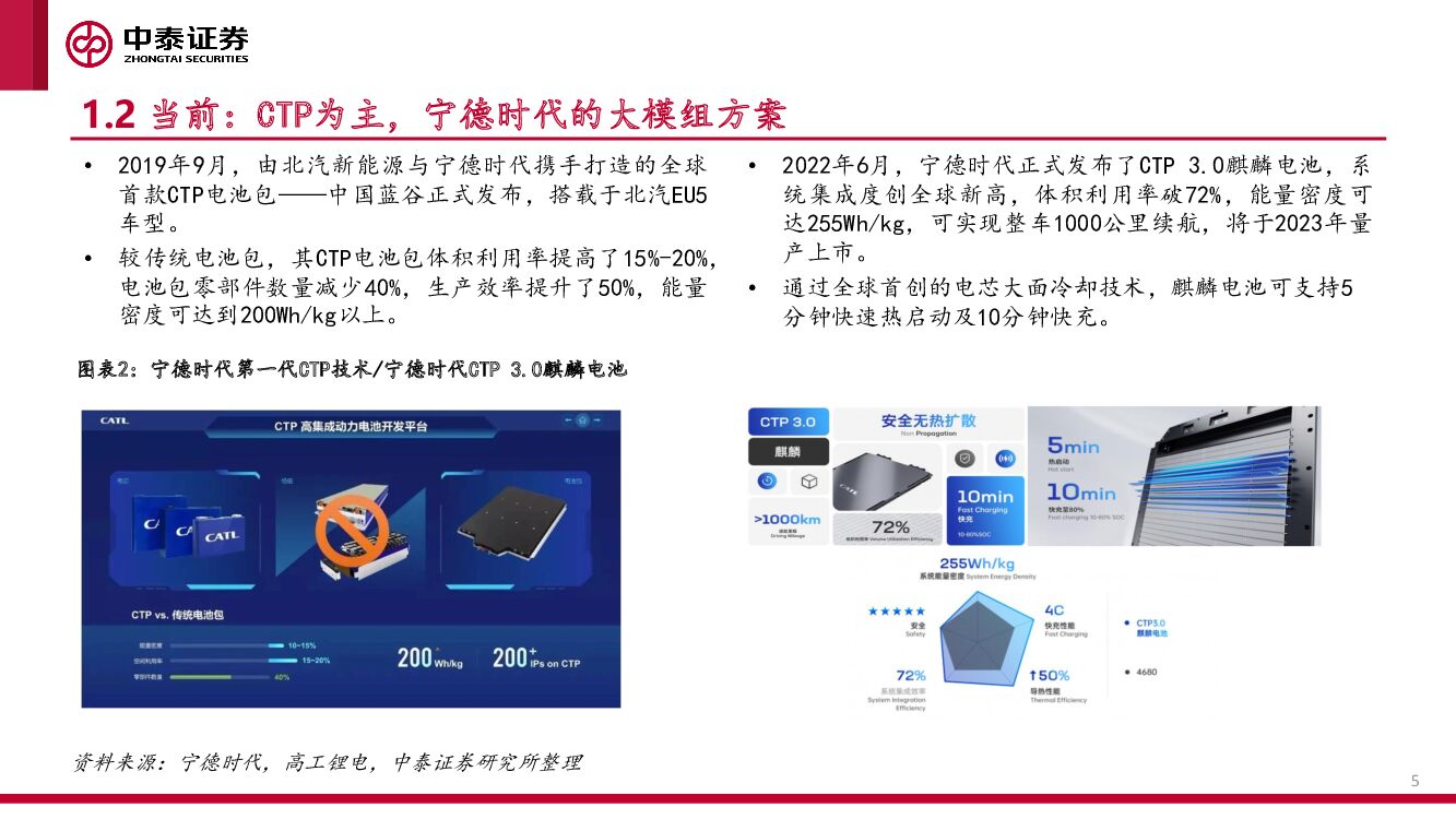 证券ctp(证券CTS是什么)