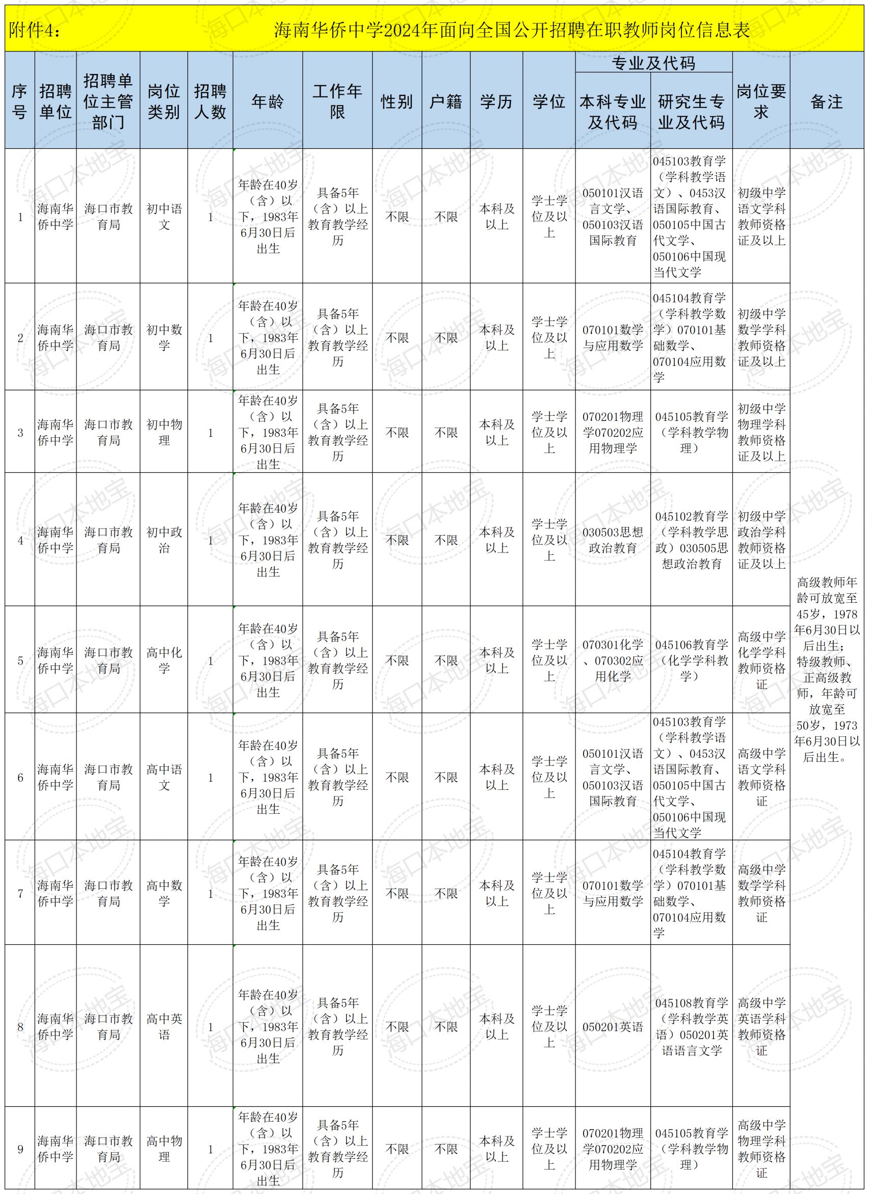 海口证券招聘(海口证券从业考试一般在哪里)