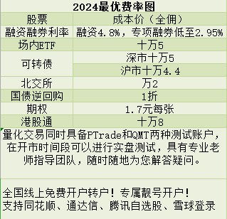 证券交易手续费最低(证券交易手续费最低五块吗)