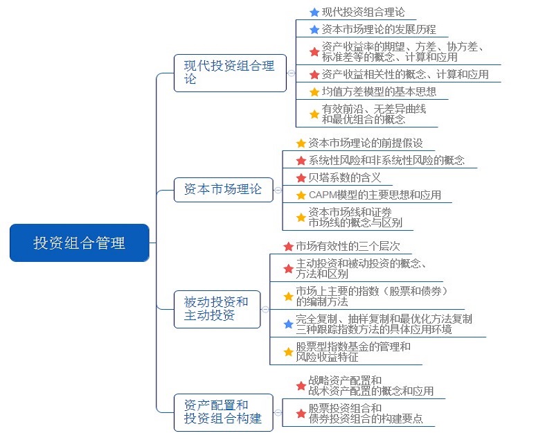 证券投资的意义(证券投资的意义不包括)