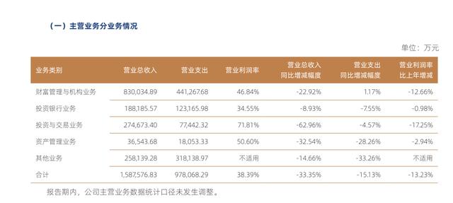 国信证券佣金多少(国信证券的佣金多少)