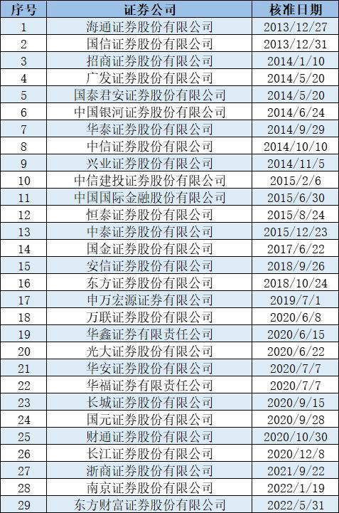 证券投资基金托管资格(证券投资基金托管资格管理办法)