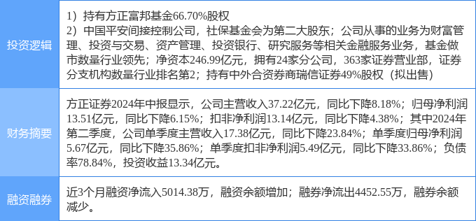 方正证券融资(方正证券融资利息是多少)