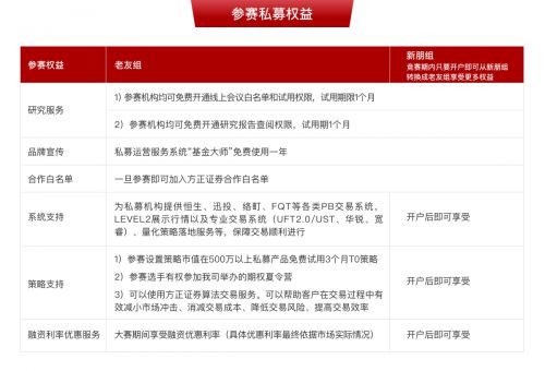 方正证券融资(方正证券融资利息是多少)