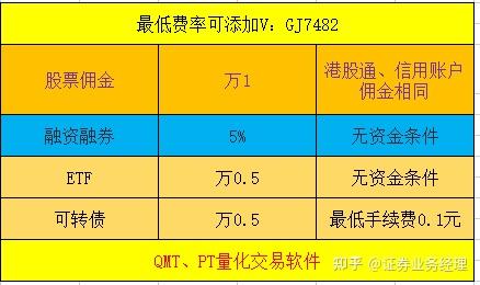 海通证券怎么开户(海通证券怎么开户佣金少)