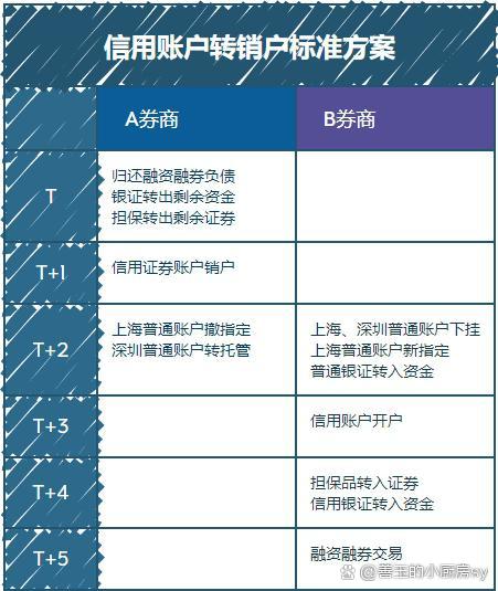 网上怎么注销证券账户(证券账户可以网上销户吗)