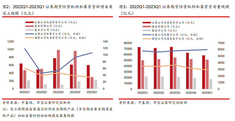 证券资管规模(证劵公司资管是干什么的)