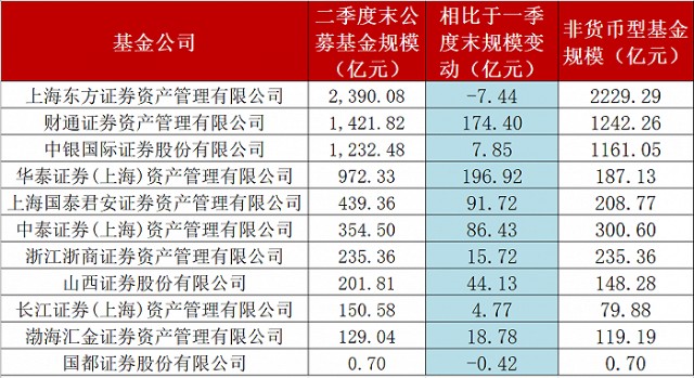证券资管规模(证劵公司资管是干什么的)