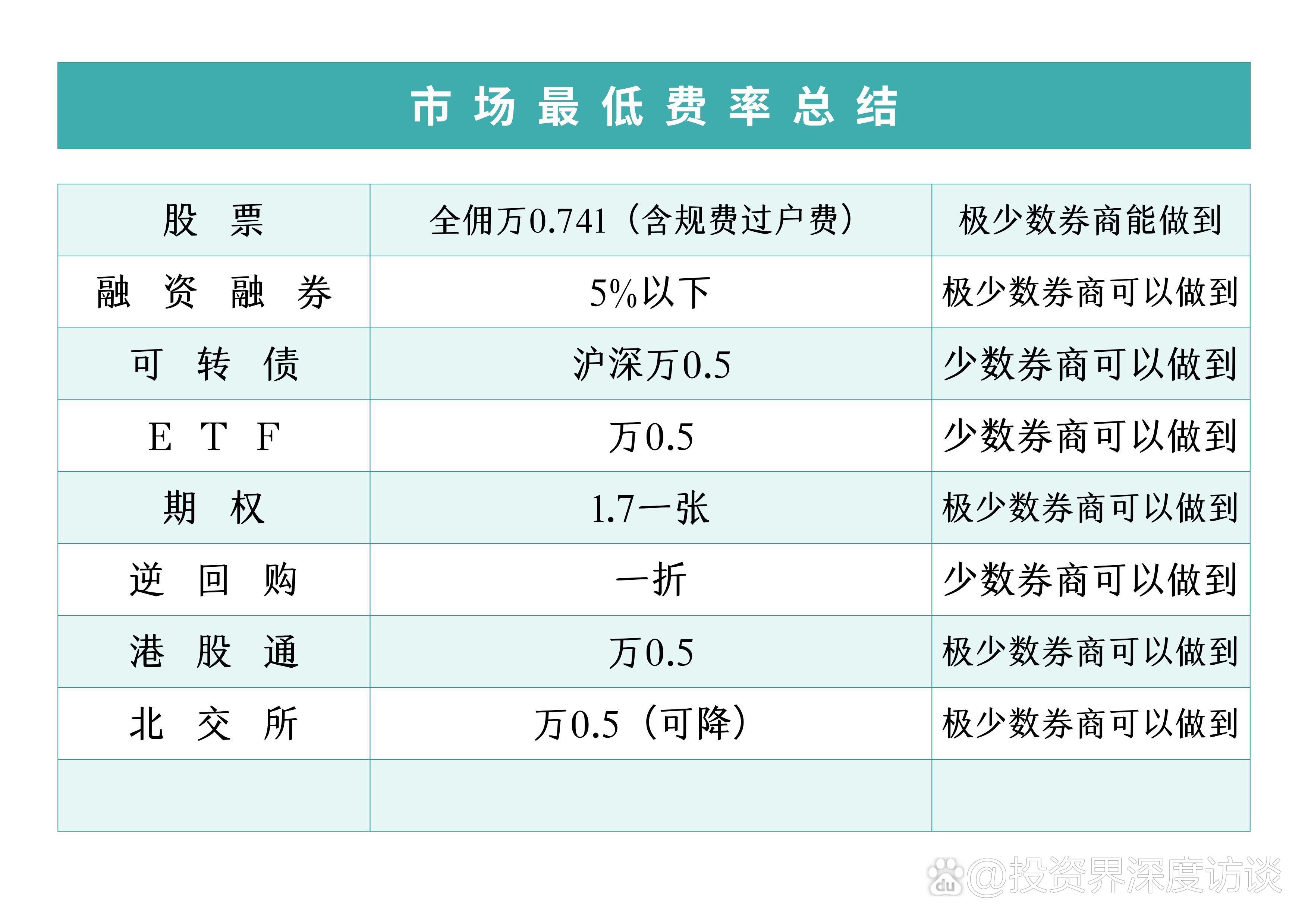 证券开户要求(证券开户要求输入银行卡密码)