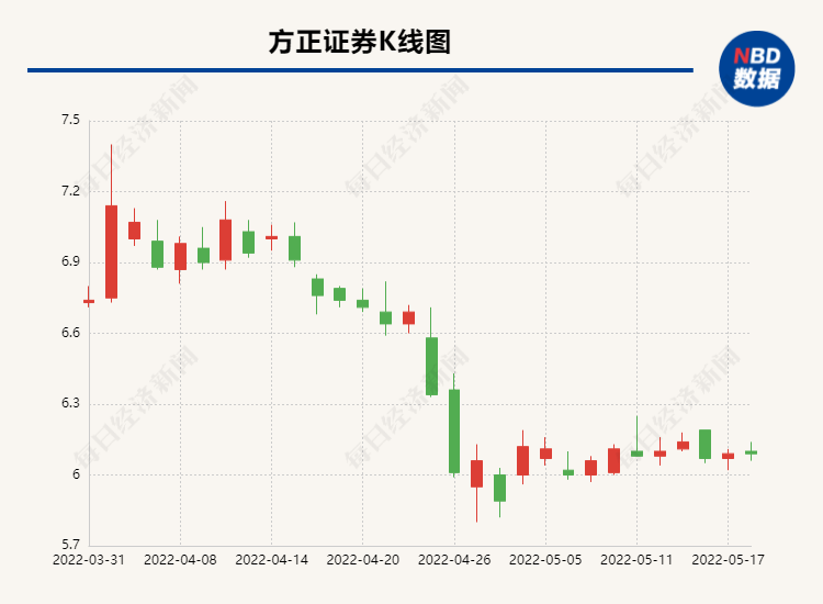 股票方正证券(股票方正证券a股)