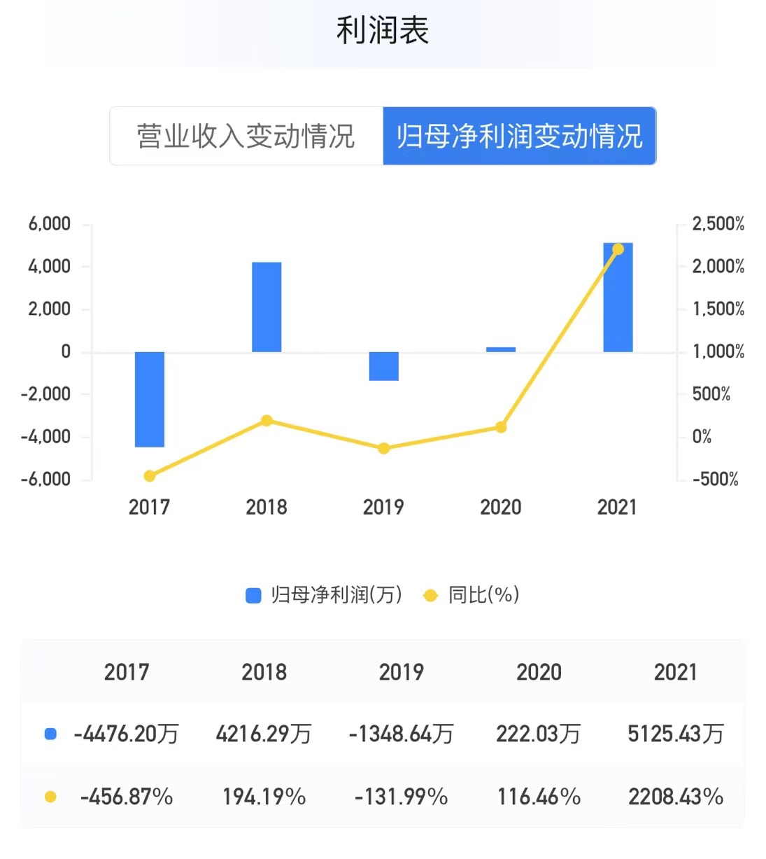 北京证券通(北京证劵交易中心)