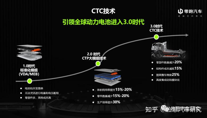 证券ctp(证券CTS是什么意思)