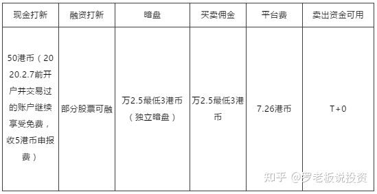 中信证券网上开户佣金(中信证券网上开户佣金多少叩富网)