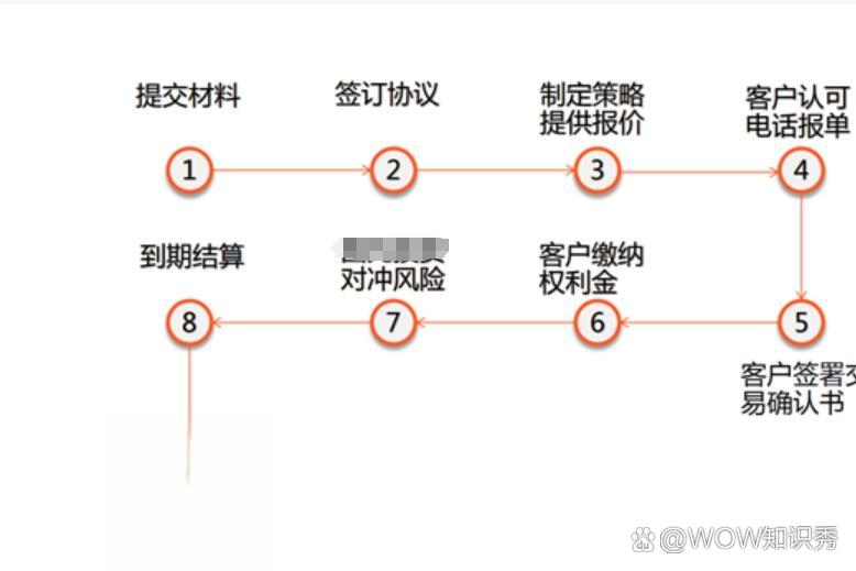 证券开户要求(中信证券开户要求)