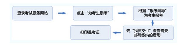 证券从业资格证考试打印(证券从业资格考试证书打印入口)