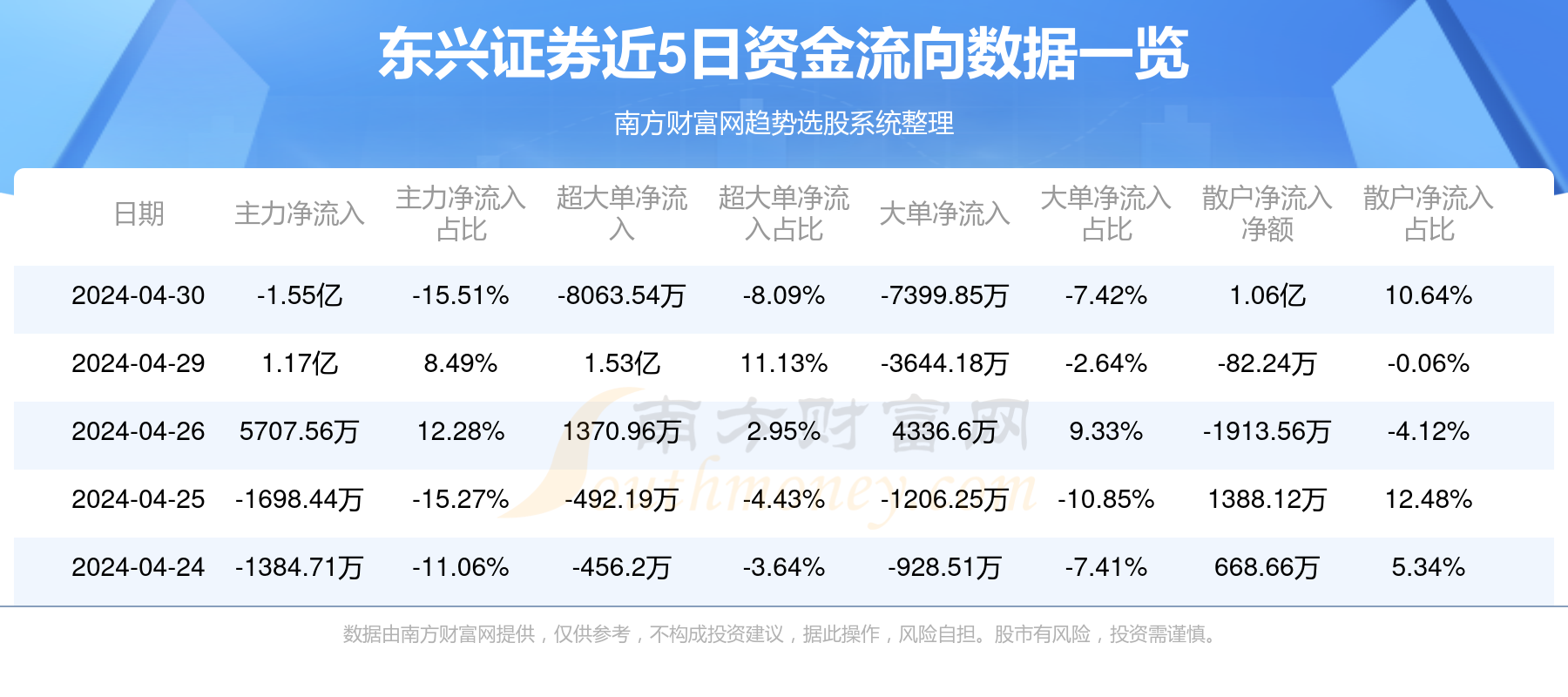东兴证券软件(东兴证券软件有指标排序功能吗)