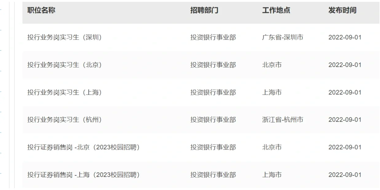 国信证券校招(国信证券校招2023)
