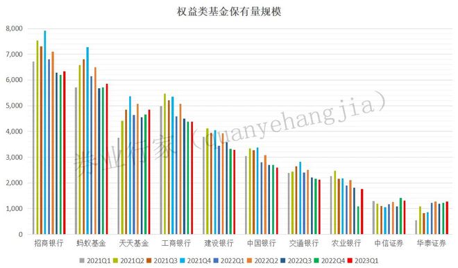 非证券类(非证券类资产托管的服务运营机构说法错误的是)