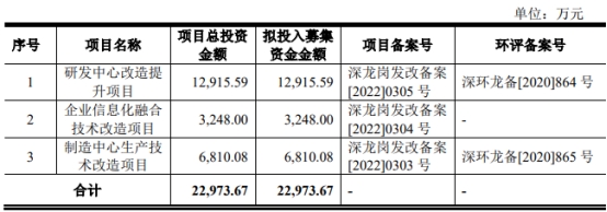 长江证券保荐(长江证券保荐的上市公司有哪些)