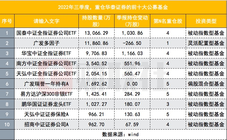 证券除权(证券除权的过程是怎样的以及和复权比较有什么区别)