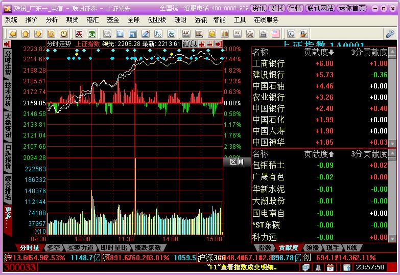 联讯证券软件下载(联讯证券交易系统手机版)