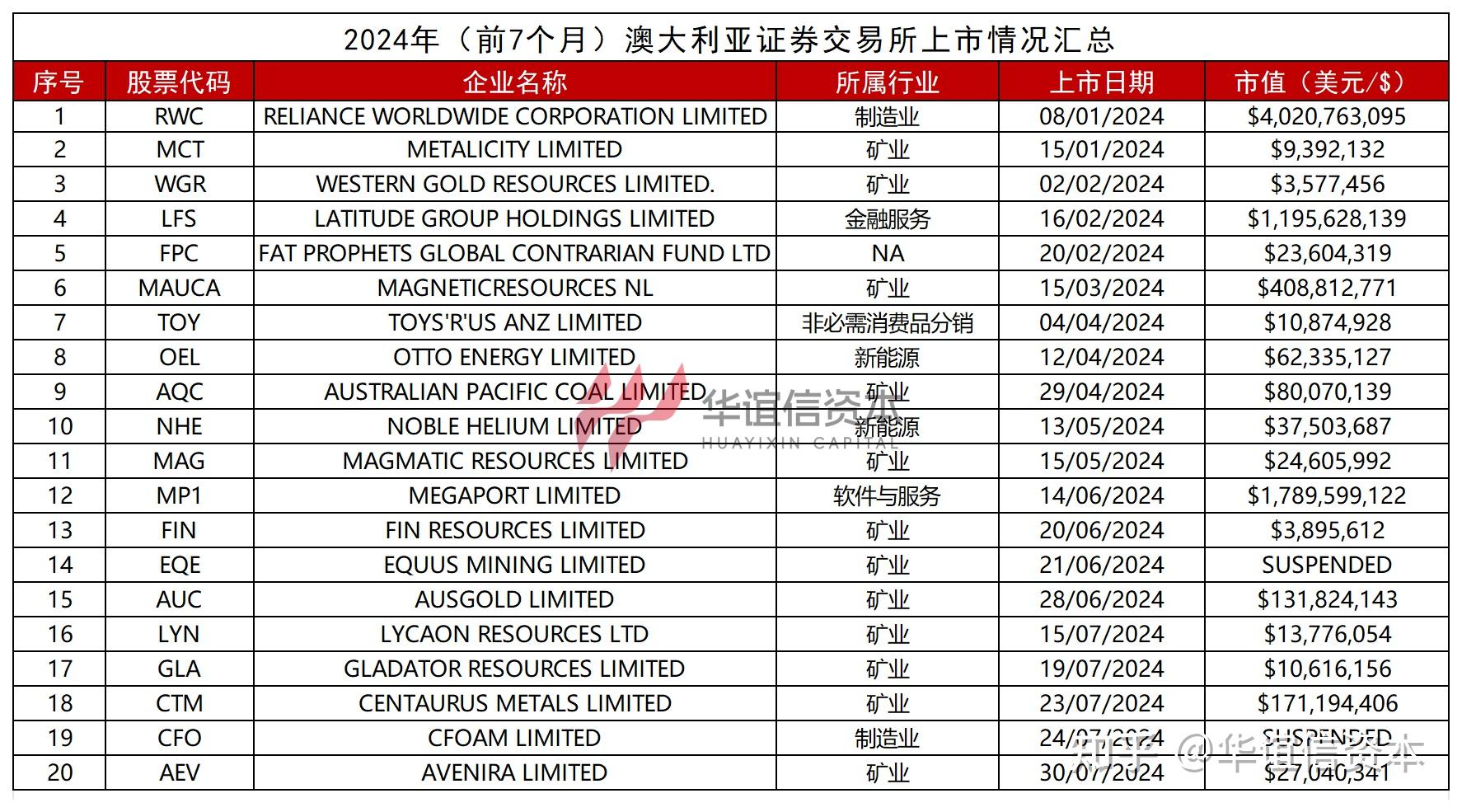 证券交易分析(什么是证券市场)