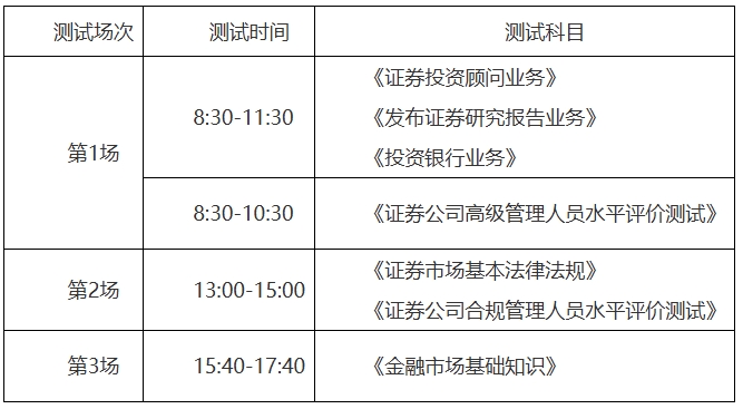 证券从业资格考试通过后(证券从业资格考试过了怎么拿证)