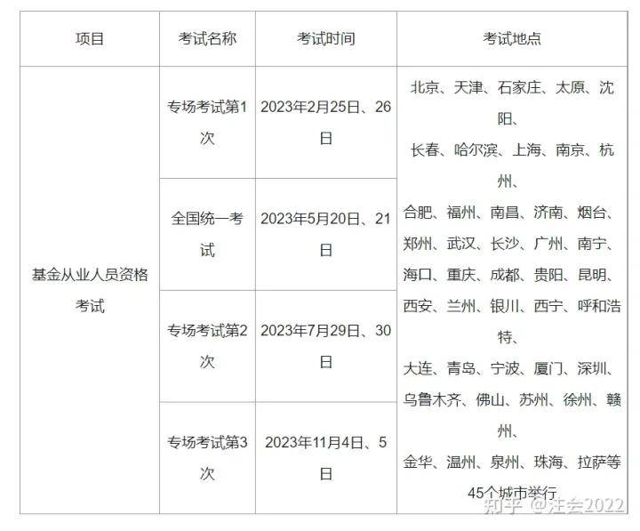 证券从业证报考时间(证券从业资格证含金量)