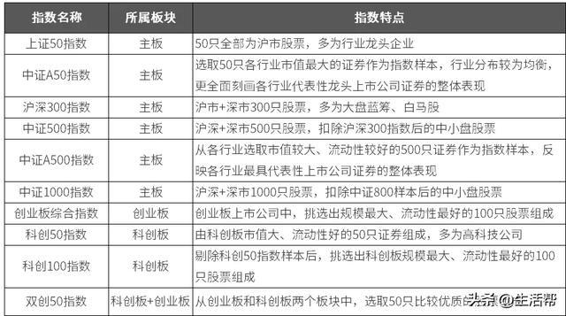 中信证券网上开户佣金(中信证券网上开户佣金收费标准)