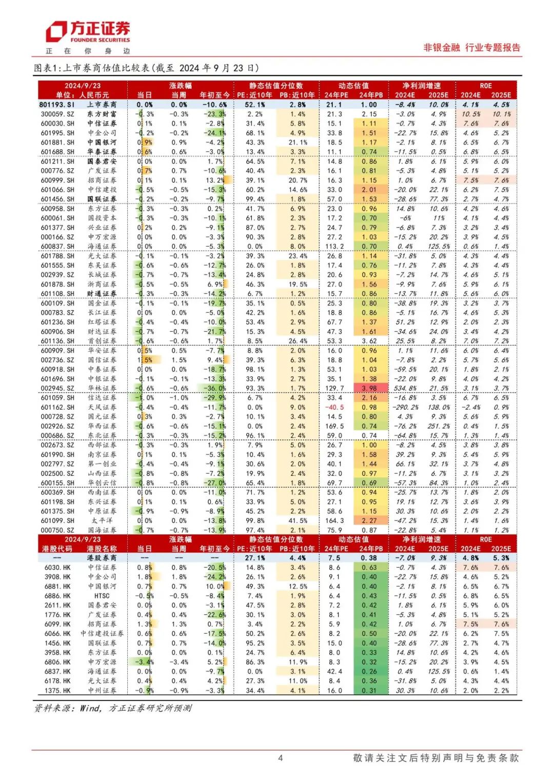 温州申银万国证券(温州申银万国证券营销总监新三板负责人)
