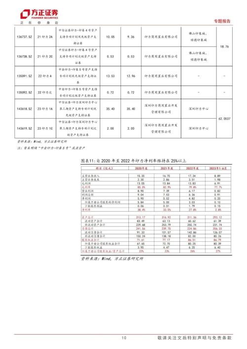 方正证券融资(方正证券融资比例是多少)