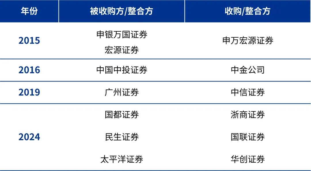 温州申银万国证券(温州申银万国证券怎么样)