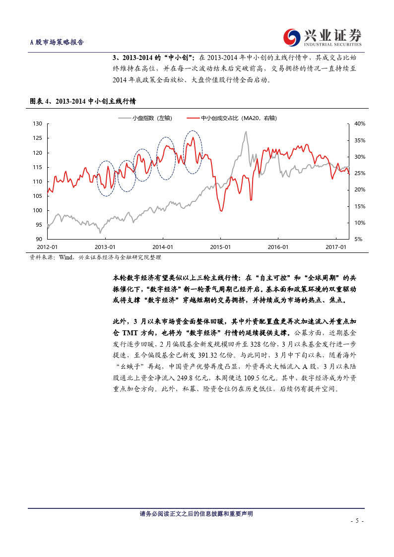 兴业证券免费下载(兴业证券app下载v51)
