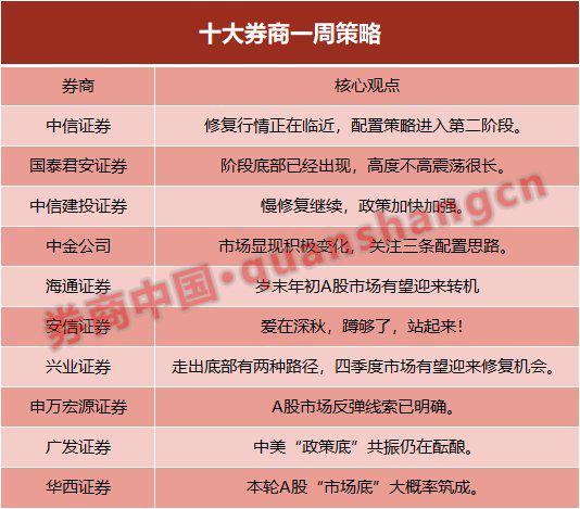 证券投资分析方法(证券投资分析教材pdf)