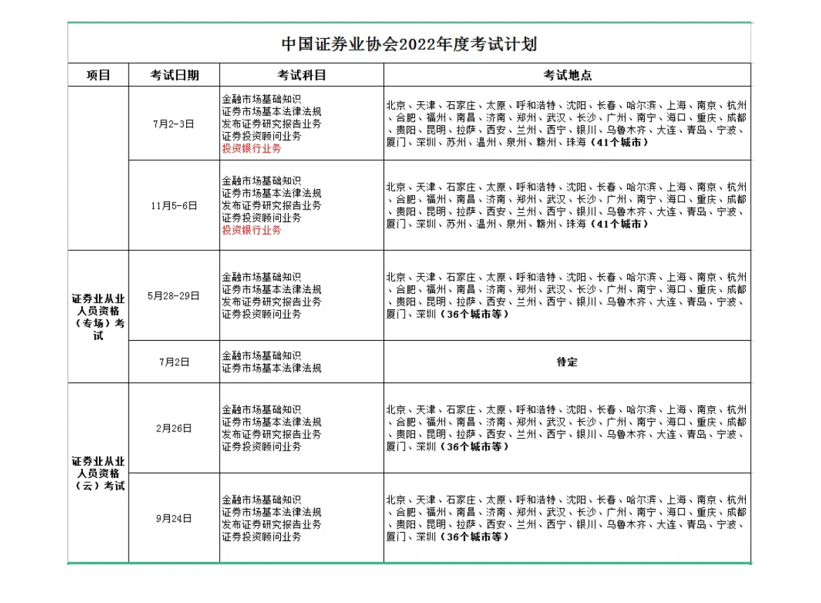 证券从业考试科目选择(证券从业考试哪个科目更简单)