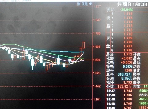 150172证券b(证券b150172啥意思)