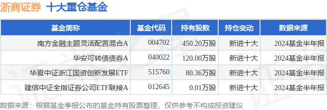 浙商证券总部(浙商证券总部大楼地址)