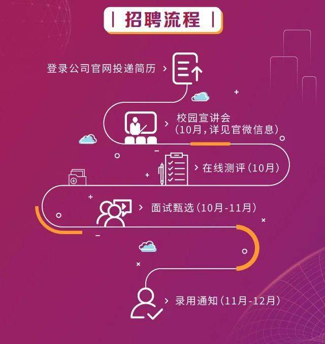 海口证券招聘(海口证券交易所招聘)