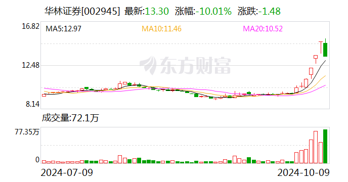 华林证券地址(华林证券官网首页)