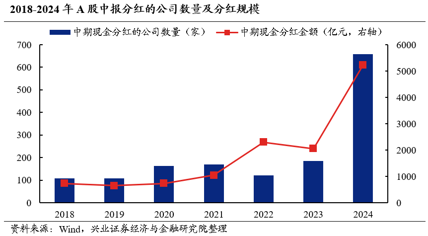 兴业证券分红(兴业证券分红到账时间)