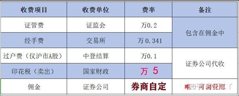 证券佣金怎么调(证券佣金调整 需要多长时间)