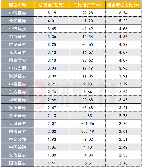 中信证券网上开户佣金(中信证券网上开户佣金万五)