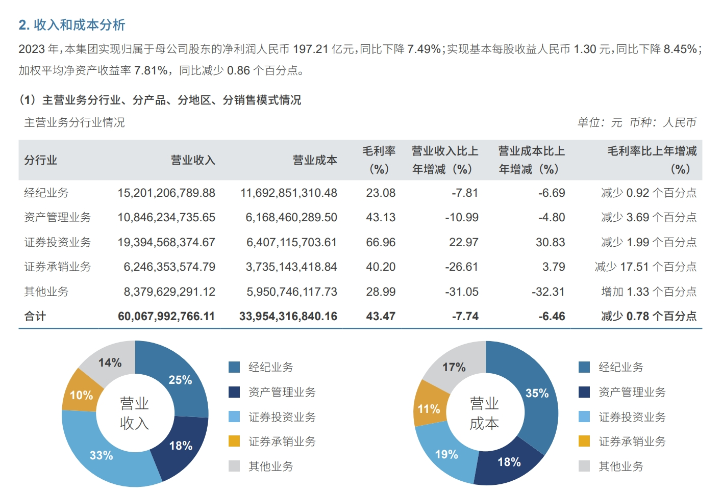 证券销户需要什么(怎么注销证券交易账户)