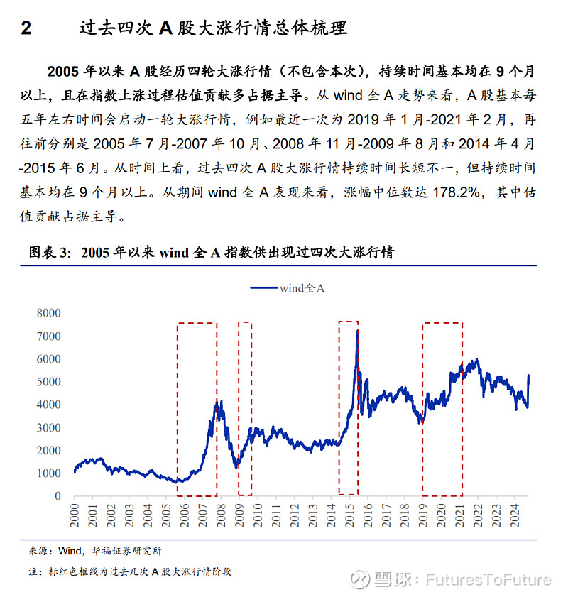 证券基本特征(证券的基本特征是什么)