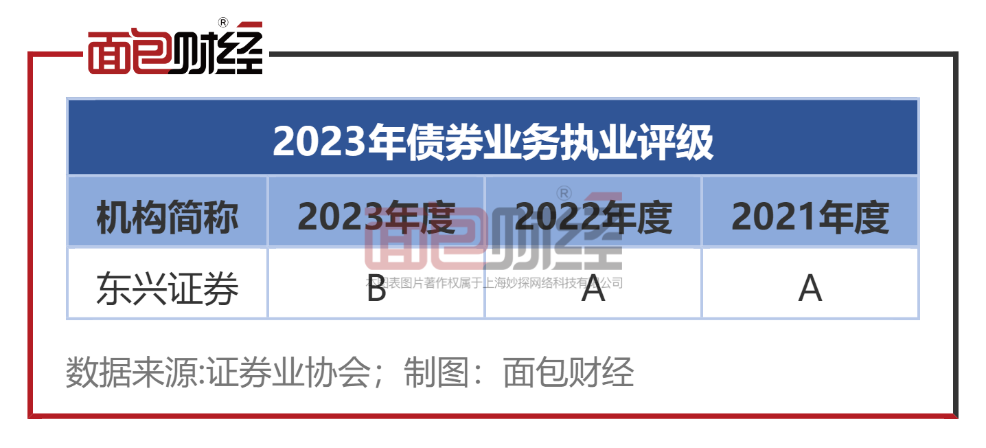 东兴证券软件(东兴证券软件k线图怎么调出柱状)