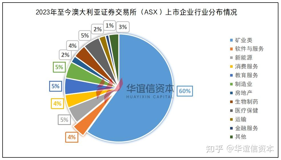 证券交易分析(证券交易分析的起点)