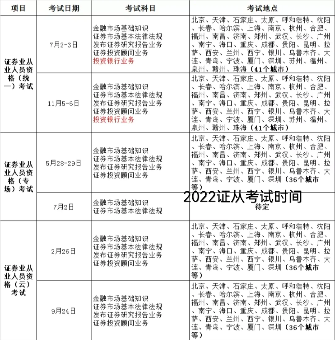 证券从业证报考时间(证券从业证考试报名时间)